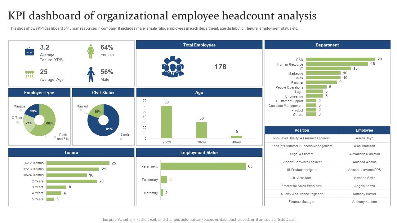KPI_Dashboard_Of_Organizational_Employee_Headcount_Analysis_Ppt_PowerPoint_Presentation_Styles_Show_PDF_Slide_1.jpg