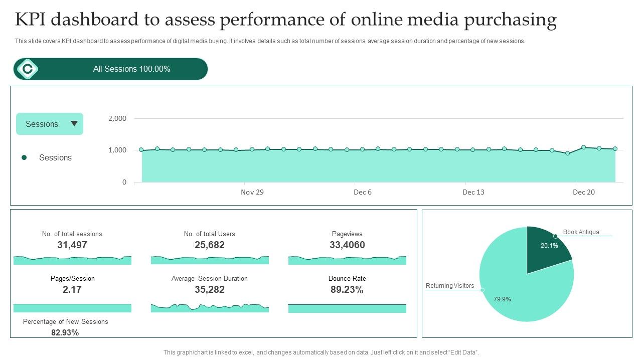 KPI_Dashboard_To_Assess_Performance_Of_Online_Media_Purchasing_Ppt_Professional_Grid_PDF_Slide_1.jpg