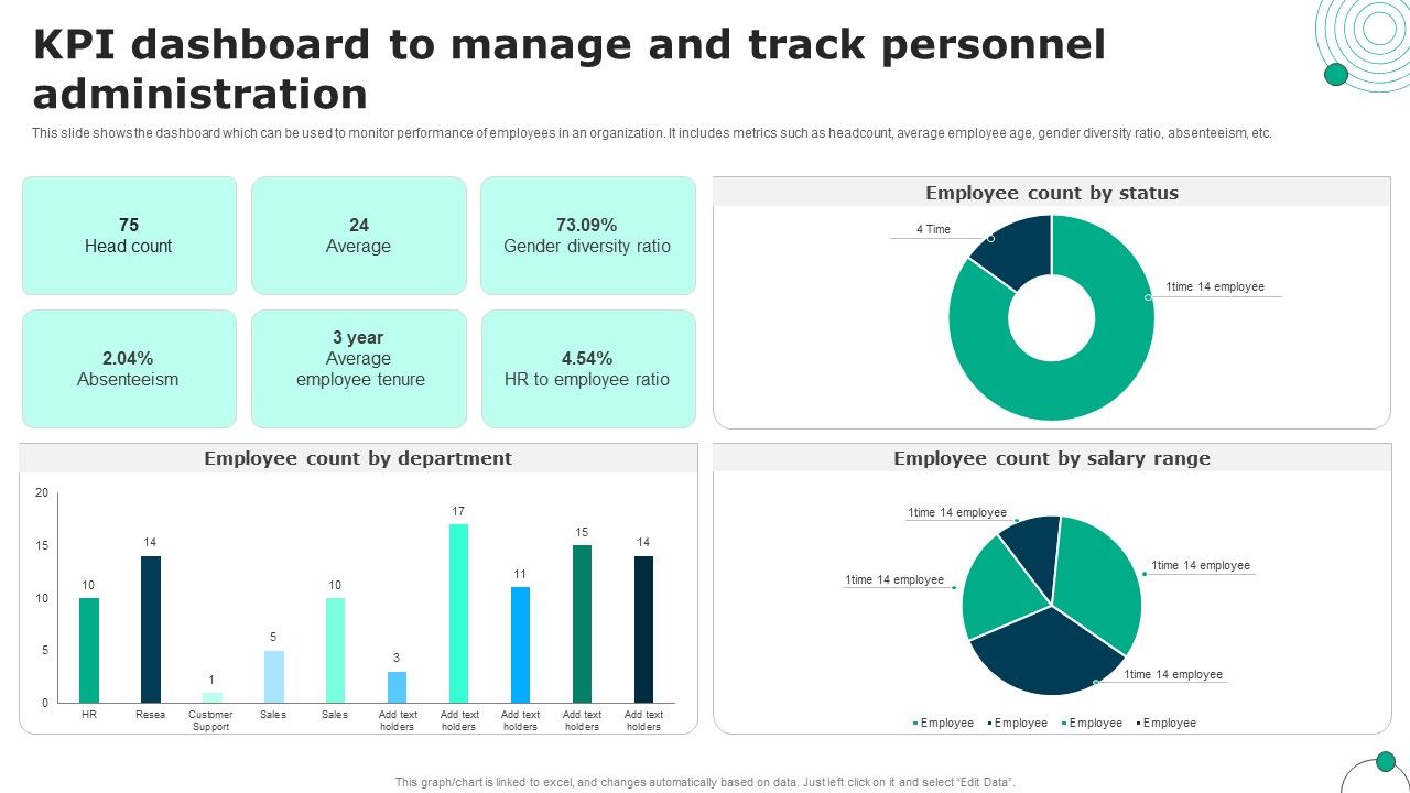 KPI_Dashboard_To_Manage_And_Track_Personnel_Administration_Summary_PDF_Slide_1.jpg