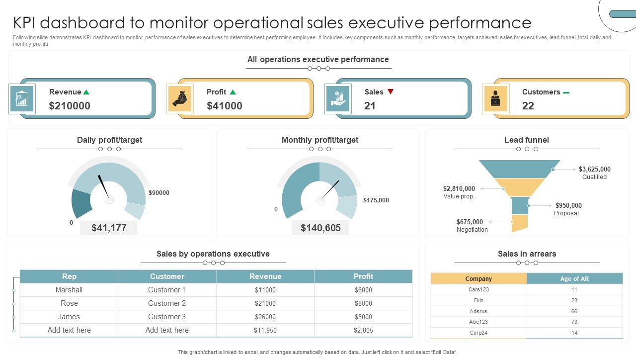 KPI_Dashboard_To_Monitor_Operational_Sales_Executive_Performance_Portrait_PDF_Slide_1.jpg
