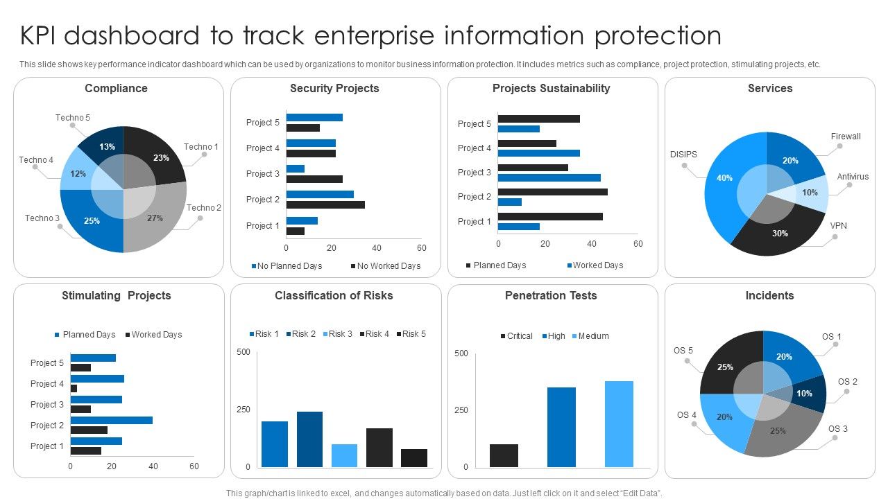 KPI_Dashboard_To_Track_Enterprise_Information_Protection_Topics_PDF_Slide_1.jpg