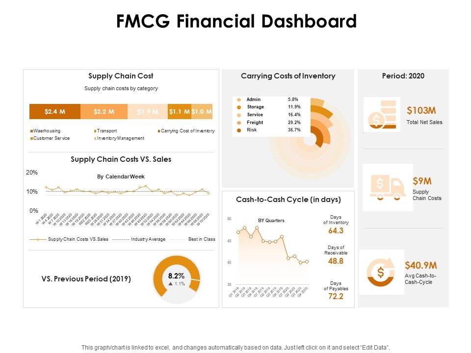 KPI_Dashboards_Per_Industry_FMCG_Financial_Dashboard_Ppt_PowerPoint_Presentation_Outline_Information_PDF_Slide_1.jpg
