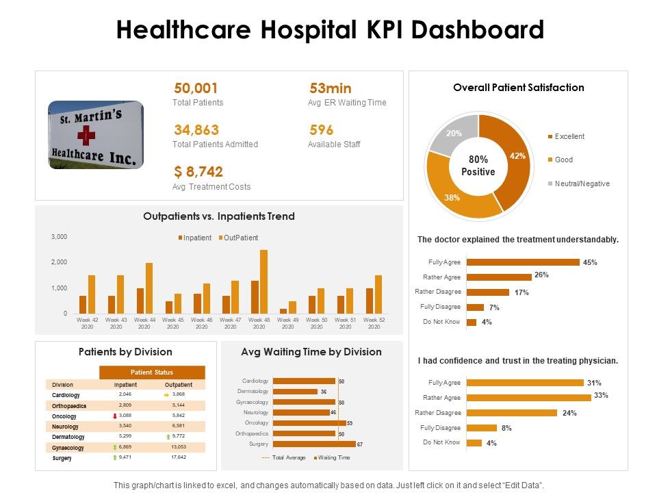 KPI_Dashboards_Per_Industry_Healthcare_Hospital_KPI_Dashboard_Ppt_PowerPoint_Presentation_Show_Infographics_PDF_Slide_1.jpg