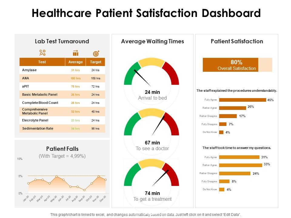 KPI_Dashboards_Per_Industry_Healthcare_Patient_Satisfaction_Dashboard_Ppt_PowerPoint_Presentation_Professional_Topics_PDF_Slide_1.jpg