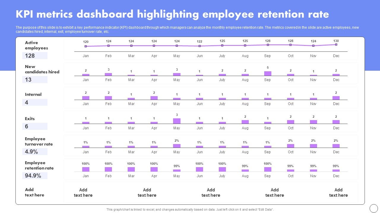 KPI_Metrics_Dashboard_Highlighting_Employee_Retention_Rate_Developing_Employee_Retention_Techniques_Sample_PDF_Slide_1.jpg