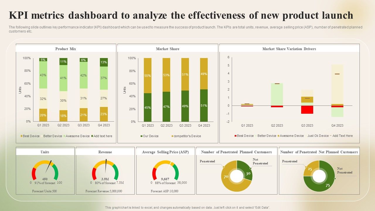 KPI_Metrics_Dashboard_To_Analyze_The_Effectiveness_Of_New_Introducing_New_Food_Pictures_PDF_Slide_1.jpg