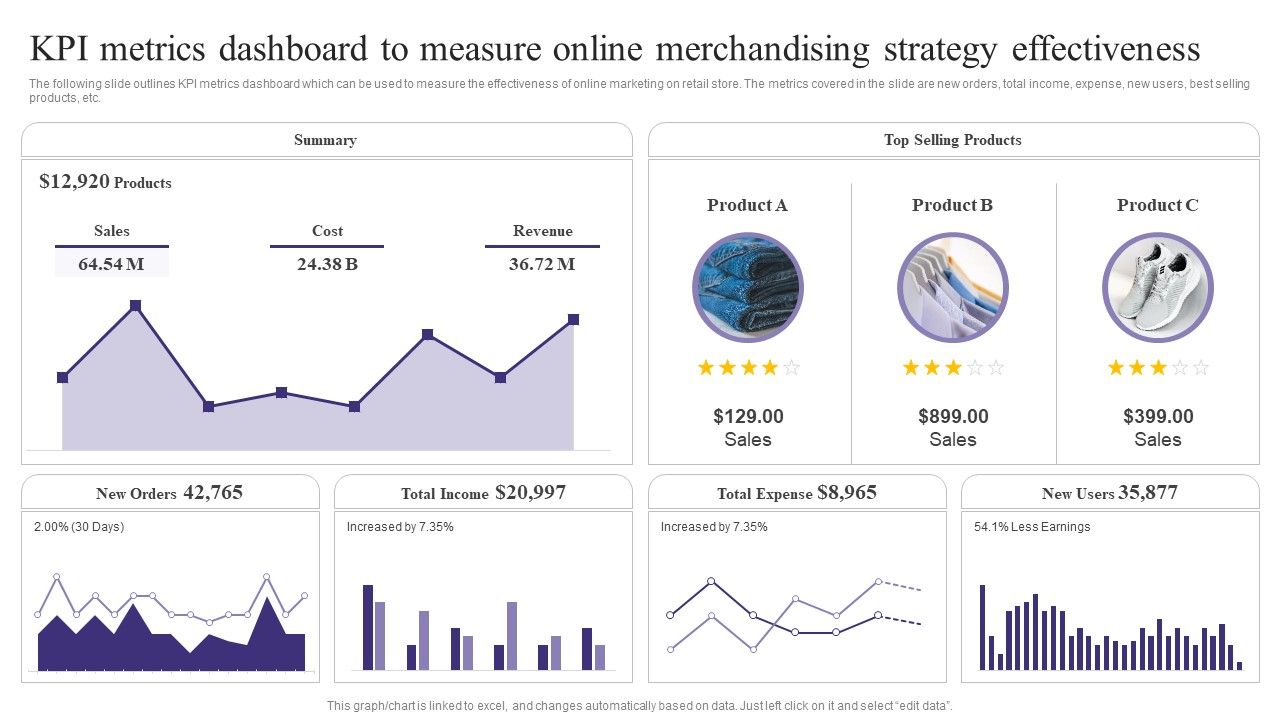 KPI_Metrics_Dashboard_To_Measure_Online_Merchandising_Strategy_Effectiveness_Sample_PDF_Slide_1.jpg