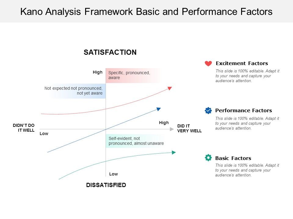 Kano_Analysis_Framework_Basic_And_Performance_Factors_Ppt_PowerPoint_Presentation_Pictures_Clipart_Images_Slide_1.jpg