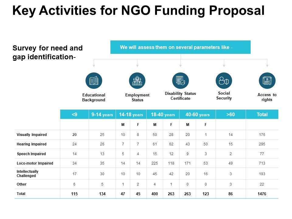 Key_Activities_For_NGO_Funding_Proposal_Ppt_PowerPoint_Presentation_Gallery_Design_Ideas_Slide_1.jpg