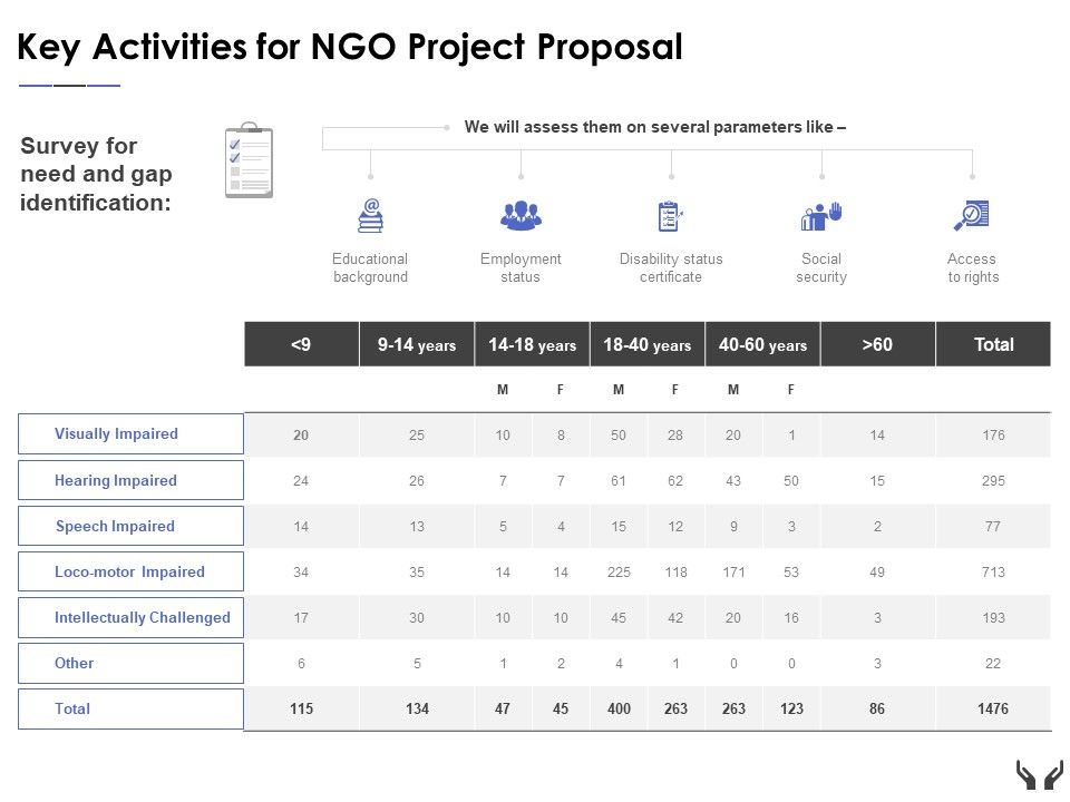 Key_Activities_For_Ngo_Project_Proposal_Ppt_PowerPoint_Presentation_Outline_Example_Slide_1.jpg