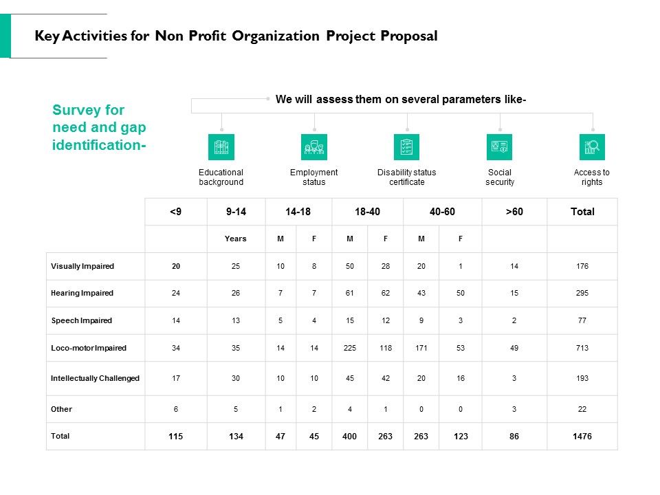 Key_Activities_For_Non_Profit_Organization_Project_Proposal_Ppt_PowerPoint_Presentation_Infographics_Slide_Portrait_Slide_1.jpg