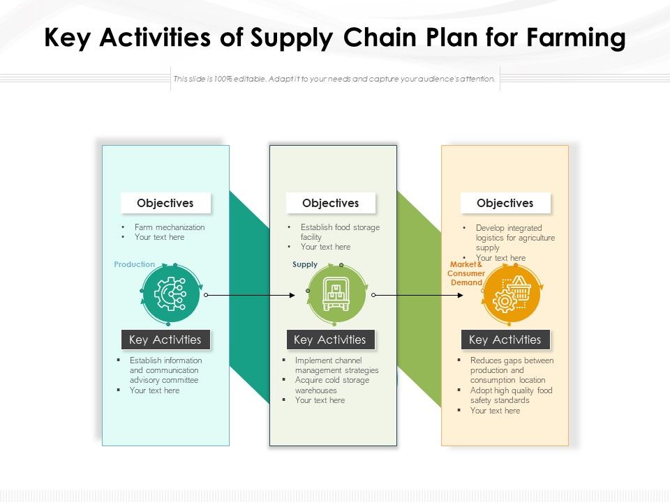 Key_Activities_Of_Supply_Chain_Plan_For_Farming_Ppt_PowerPoint_Presentation_Inspiration_Clipart_Images_PDF_Slide_1.jpg