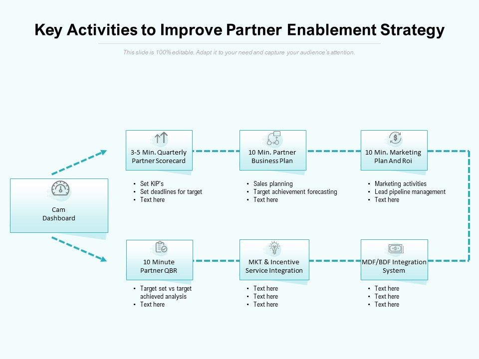 Key_Activities_To_Improve_Partner_Enablement_Strategy_Ppt_PowerPoint_Presentation_Gallery_Design_Ideas_PDF_Slide_1.jpg