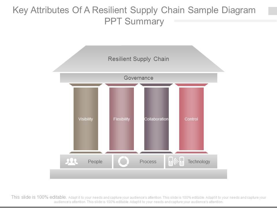 Key_Attributes_Of_A_Resilient_Supply_Chain_Sample_Diagram_Ppt_Summary_1.jpg