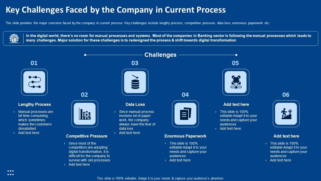 Key_Challenges_Faced_By_The_Company_In_Current_Process_Ppt_Show_PDF_Slide_1.jpg