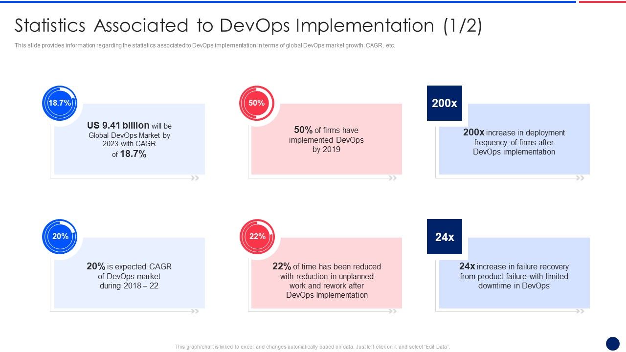 Key_Components_Critical_To_Devops_Viability_IT_Statistics_Associated_To_Devops_Implementation_Formats_PDF_Slide_1.jpg