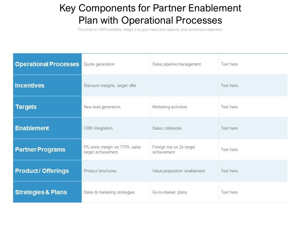 Key_Components_For_Partner_Enablement_Plan_With_Operational_Processes_Ppt_PowerPoint_Presentation_File_Slide_Portrait_PDF_Slide_1.jpg