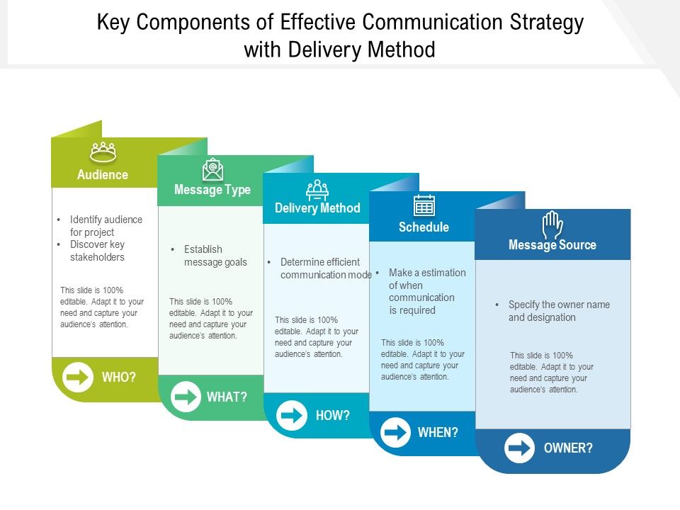 Key_Components_Of_Effective_Communication_Strategy_With_Delivery_Method_Ppt_PowerPoint_Presentation_Inspiration_Portrait_PDF_Slide_1.jpg