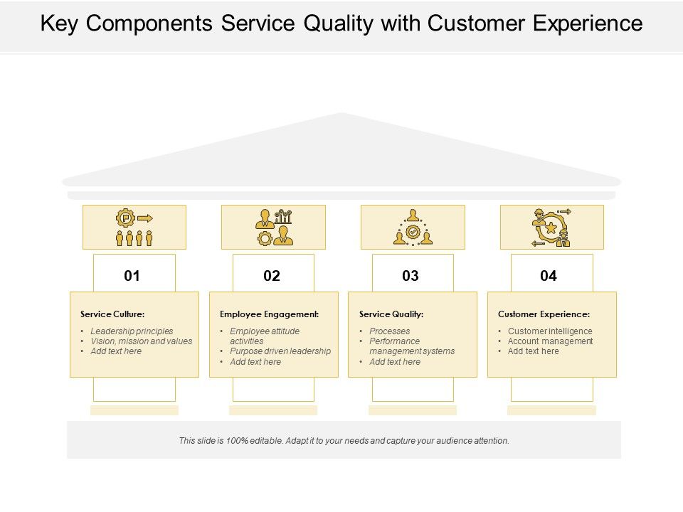 Key_Components_Service_Quality_With_Customer_Experience_Ppt_PowerPoint_Presentation_File_Design_Inspiration_PDF_Slide_1.jpg