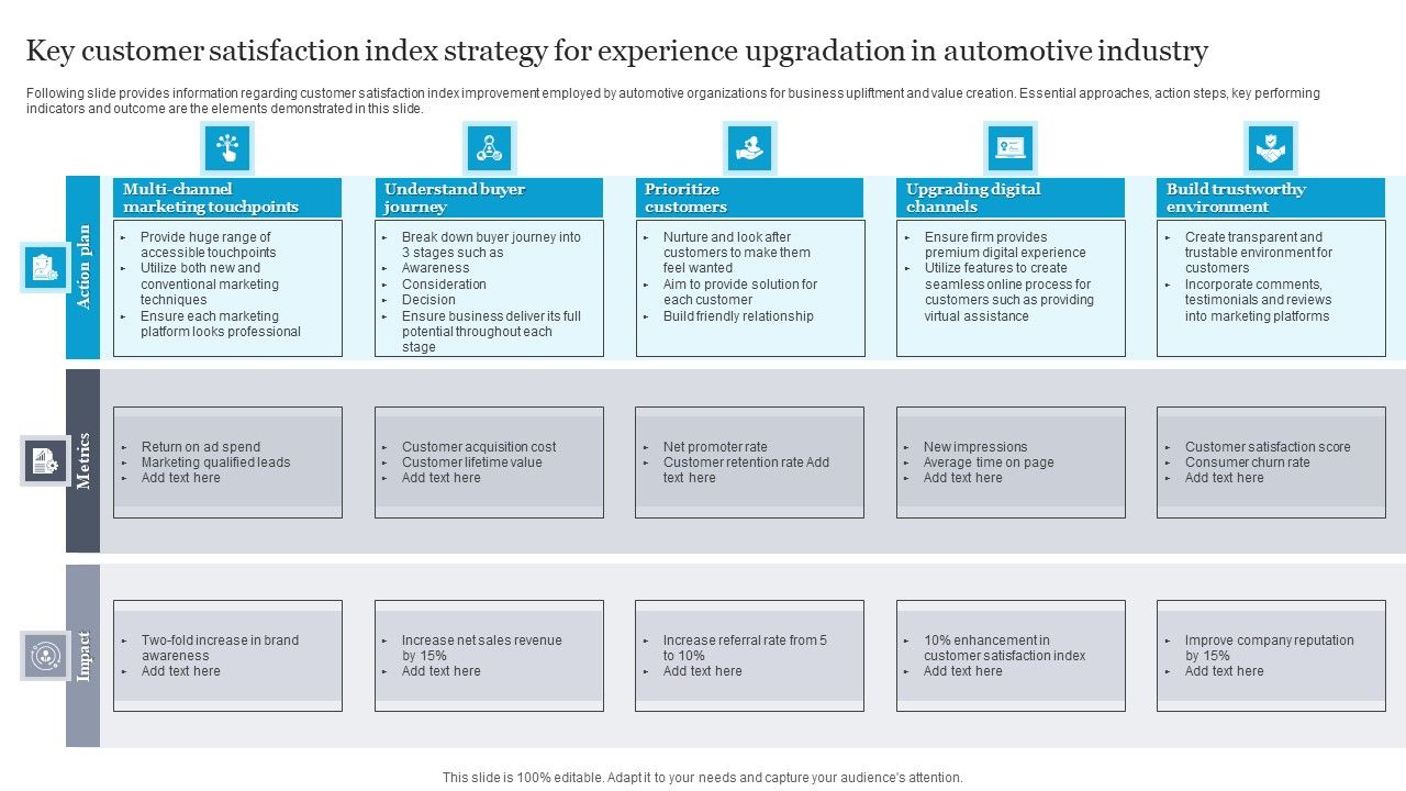 Key_Customer_Satisfaction_Index_Strategy_For_Experience_Upgradation_In_Automotive_Industry_Download_PDF_Slide_1.jpg