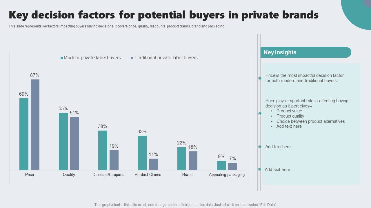 Key_Decision_Factors_For_Potential_Buyers_In_Private_Brands_Sample_PDF_Slide_1.jpg