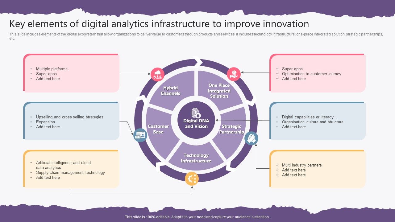 Key_Elements_Of_Digital_Analytics_Infrastructure_To_Improve_Innovation_Template_PDF_Slide_1.jpg