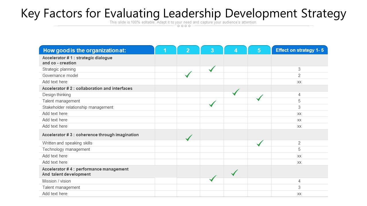 Key_Factors_For_Evaluating_Leadership_Development_Strategy_Ppt_PowerPoint_Presentation_File_Vector_PDF_Slide_1.jpg