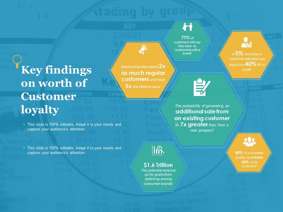 Key_Findings_On_Worth_Of_Customer_Loyalty_Ppt_PowerPoint_Presentation_Inspiration_Skills_Slide_1.jpg