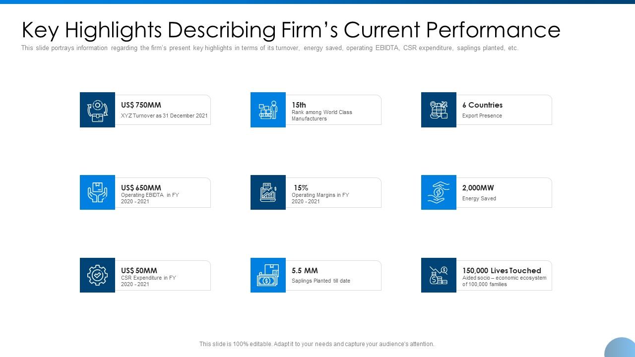 Key_Highlights_Describing_Firms_Current_Performance_Ppt_Summary_Visuals_PDF_Slide_1.jpg