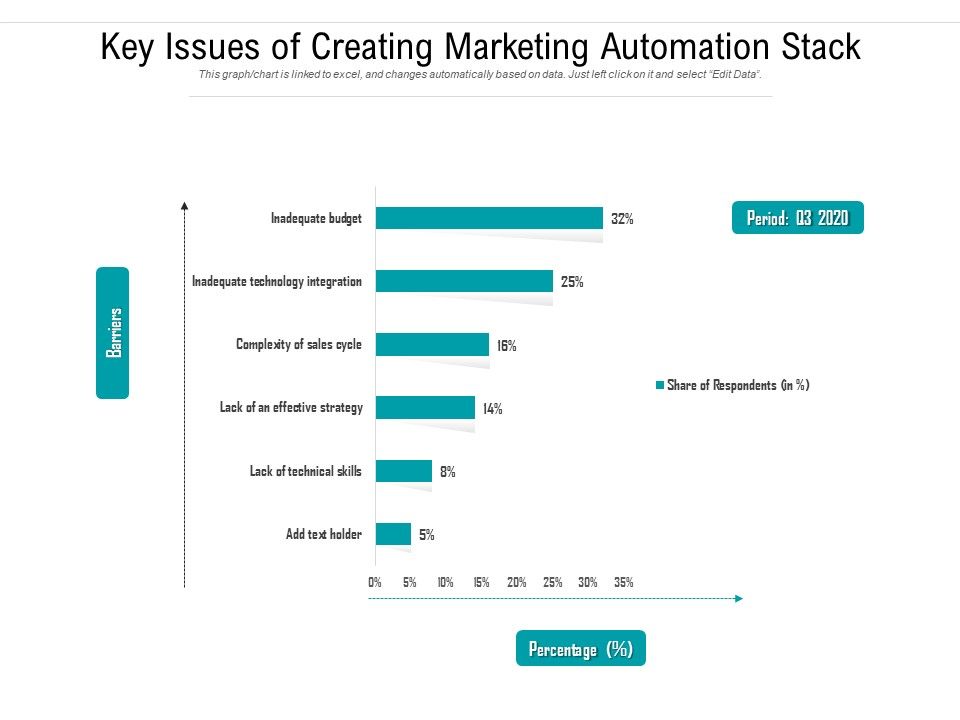 Key_Issues_Of_Creating_Marketing_Automation_Stack_Ppt_PowerPoint_Presentation_Gallery_Template_PDF_Slide_1.jpg