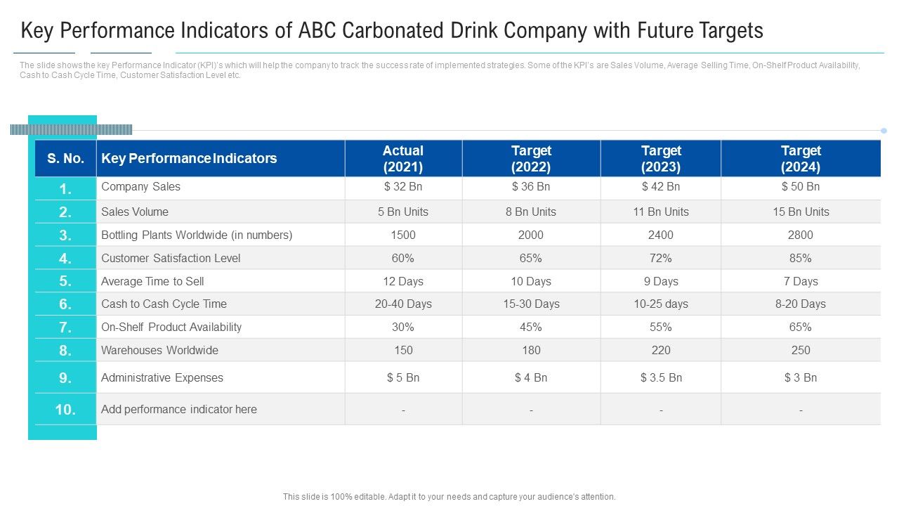 Key_Performance_Indicators_Of_ABC_Carbonated_Drink_Company_With_Future_Targets_Introduction_PDF_Slide_1.jpg