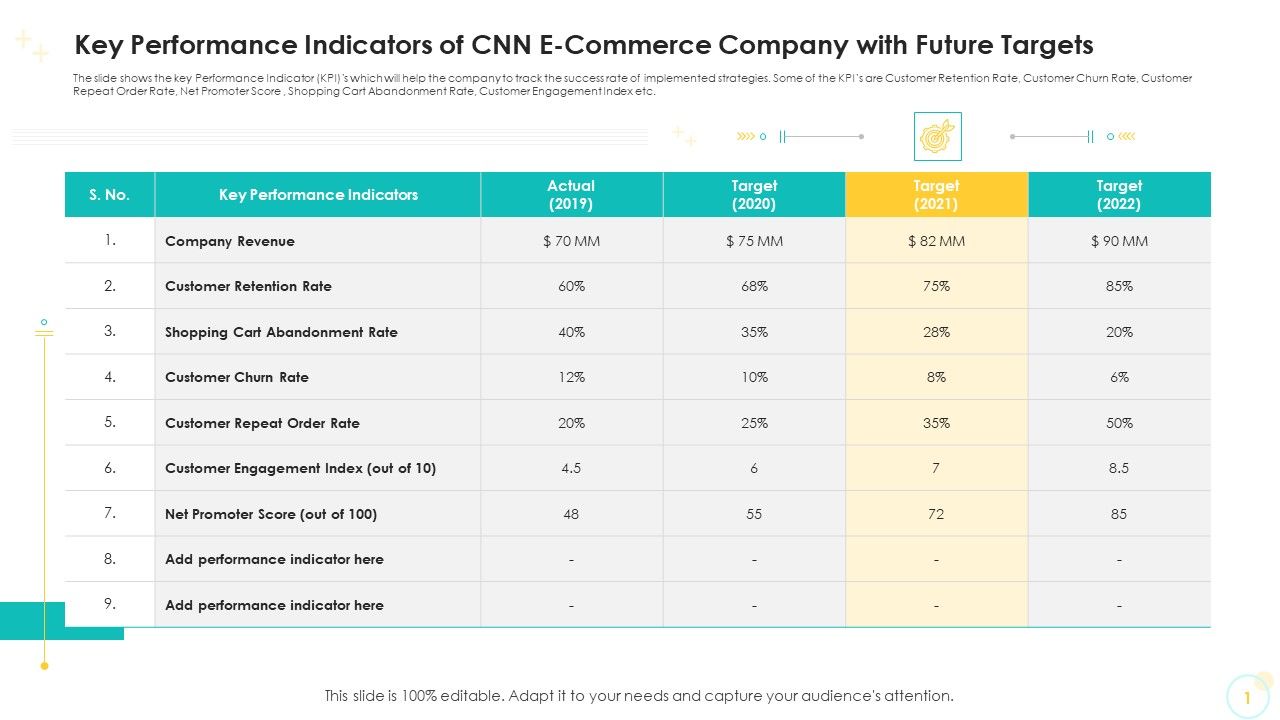 Key_Performance_Indicators_Of_CNN_E_Commerce_Company_With_Future_Targets_Formats_PDF_Slide_1.jpg