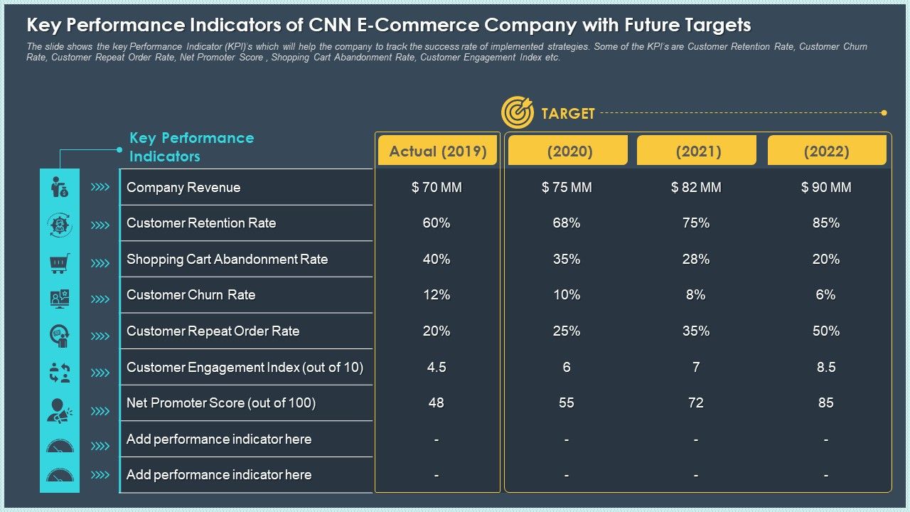 Key_Performance_Indicators_Of_CNN_E_Commerce_Company_With_Future_Targets_Information_PDF_Slide_1.jpg