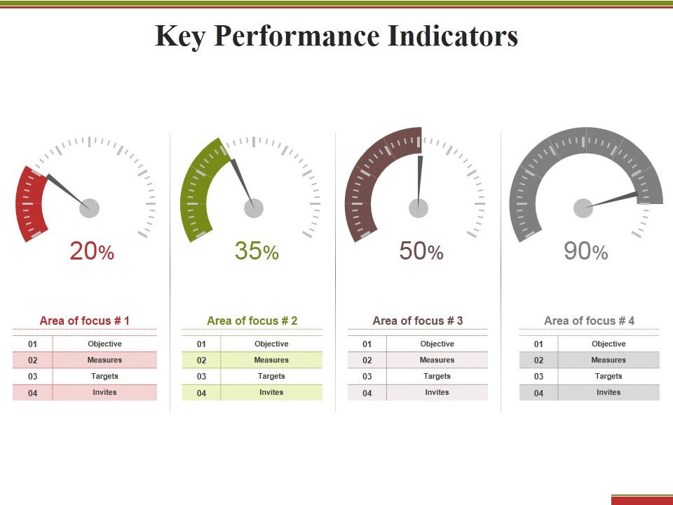 Key_Performance_Indicators_Template_1_Ppt_PowerPoint_Presentation_Pictures_Templates_Slide_1.jpg