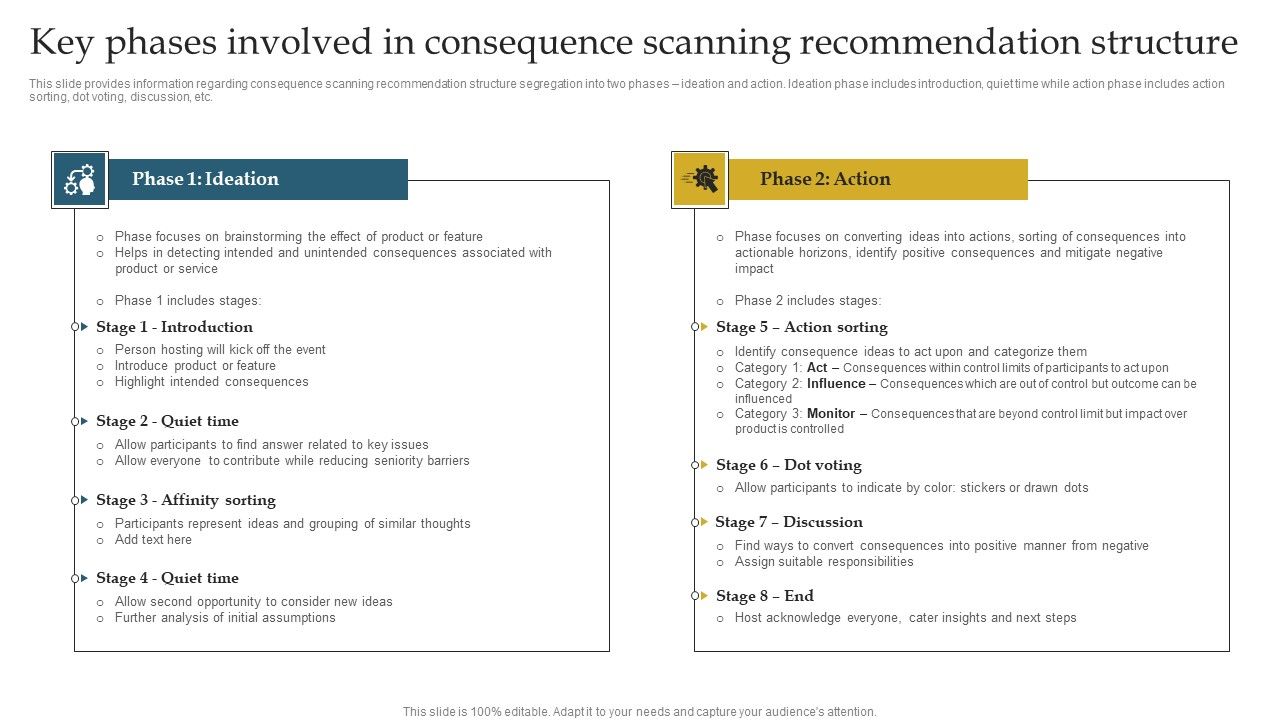 Key_Phases_Involved_In_Consequence_Scanning_Recommendation_Structure_Ppt_Summary_Examples_PDF_Slide_1.jpg