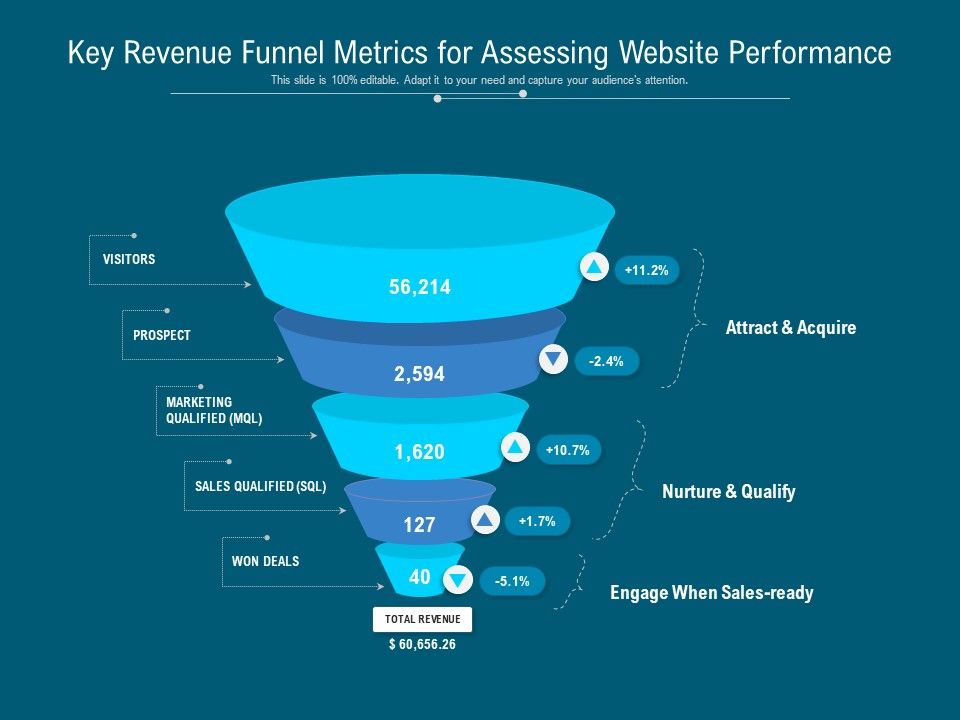 Key_Revenue_Funnel_Metrics_For_Assessing_Website_Performance_Ppt_PowerPoint_Presentation_Infographics_Master_Slide_PDF_Slide_1.jpg