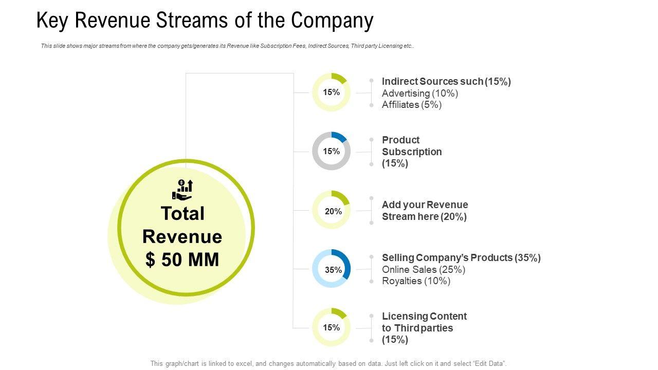 Key_Revenue_Streams_Of_The_Company_Ppt_Portfolio_Aids_PDF_Slide_1.jpg