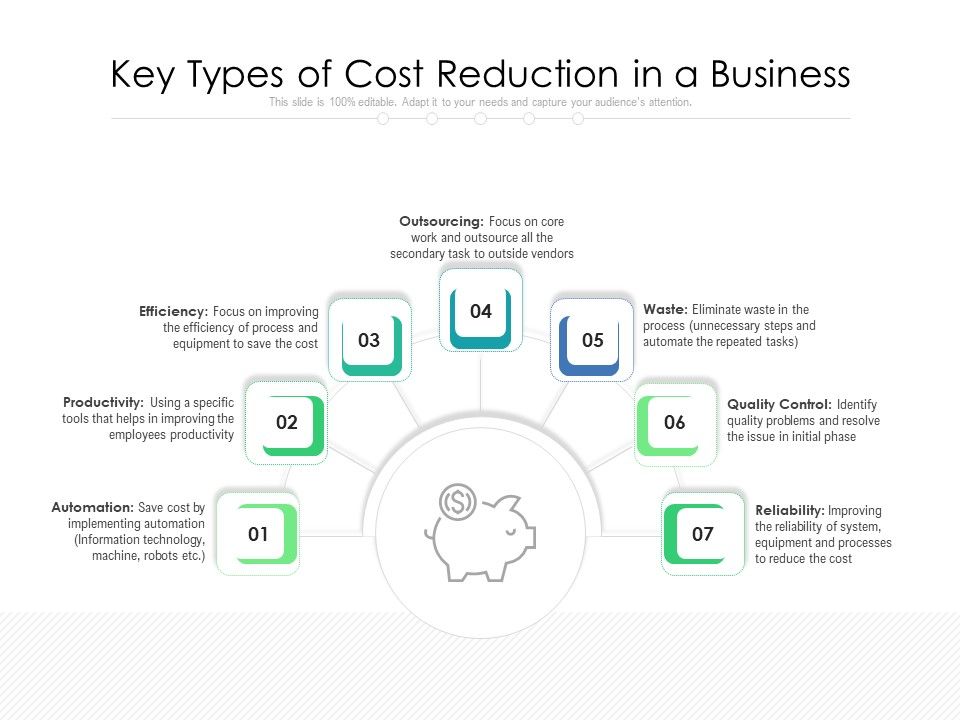 Key_Types_Of_Cost_Reduction_In_A_Business_Ppt_PowerPoint_Presentation_Gallery_Templates_PDF_Slide_1.jpg
