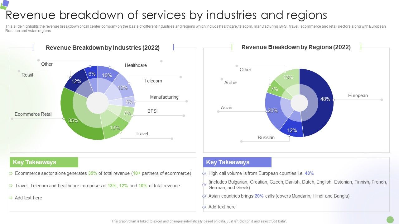 Knowledge_Process_Outsourcing_Company_Profile_Revenue_Breakdown_Of_Services_By_Industries_And_Regions_Infographics_PDF_Slide_1.jpg