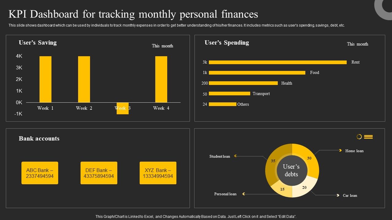 Kpi_Dashboard_For_Tracking_Monthly_Personal_Finances_Ppt_Outline_Graphics_Example_PDF_Slide_1.jpg
