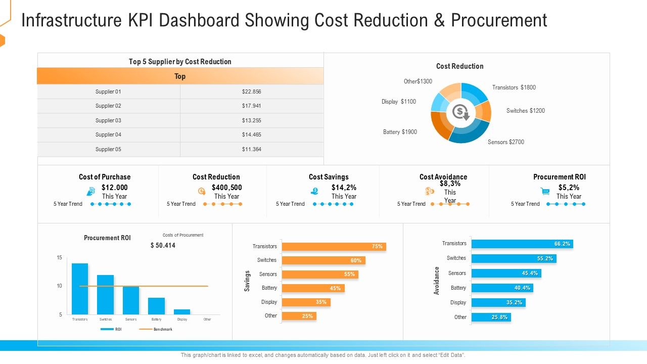 Kpi_Dashboard_Showing_Cost_Reduction_And_Procurement_Demonstration_PDF_Slide_1.jpg