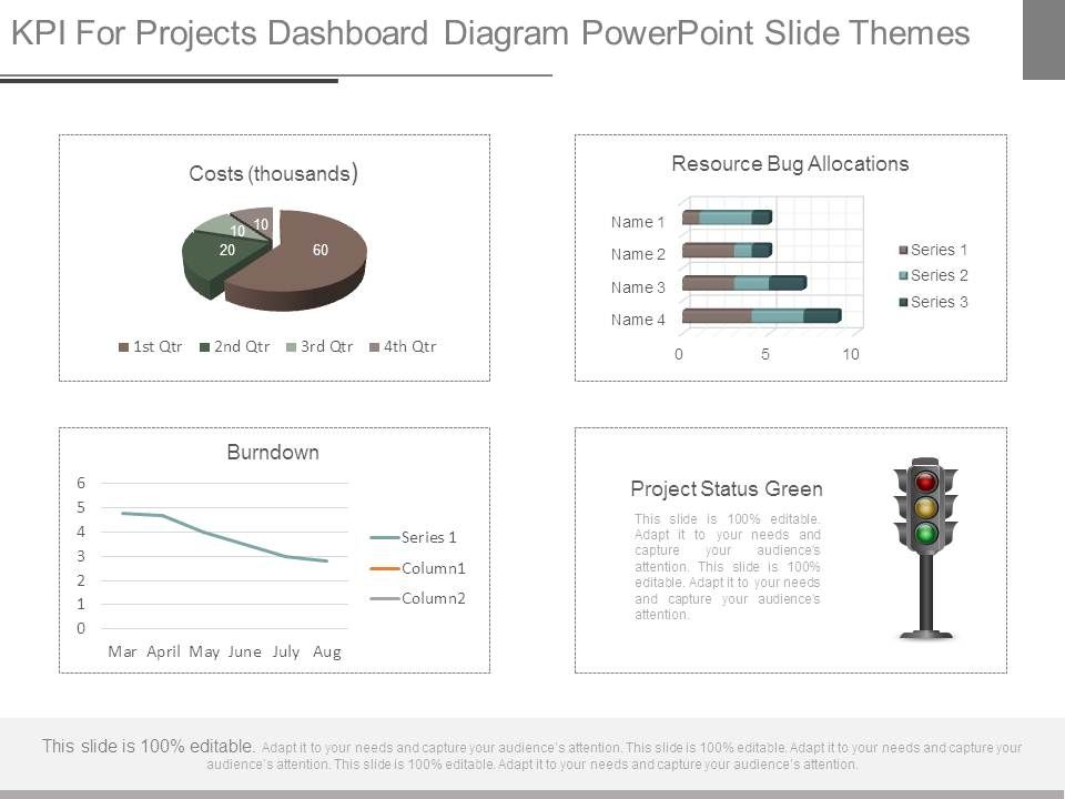 Kpi For Projects Dashboard Diagram Powerpoint Slide Themes Slide01