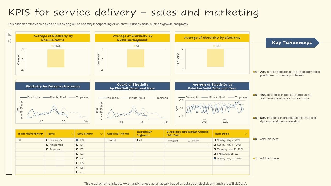 Kpis_For_Service_Delivery_Sales_And_Marketing_Guidelines_PDF_Slide_1.jpg