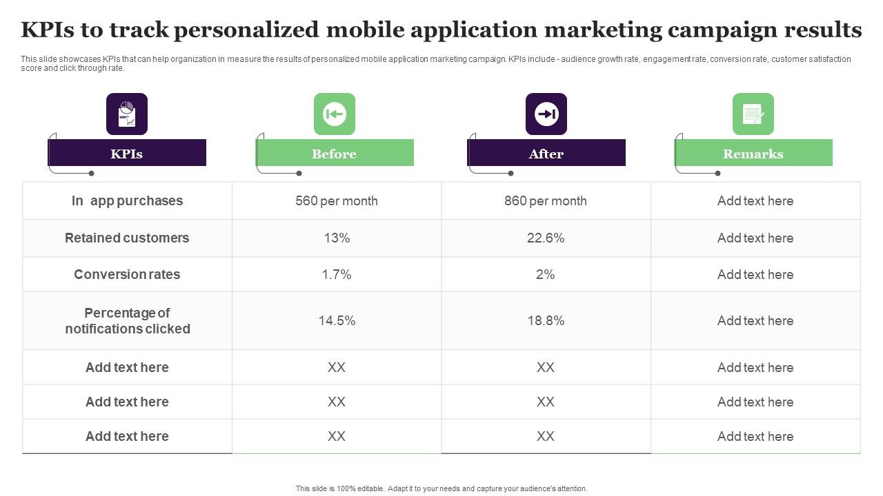 Kpis_To_Track_Personalized_Mobile_Application_Marketing_Campaign_Results_Guidelines_PDF_Slide_1.jpg