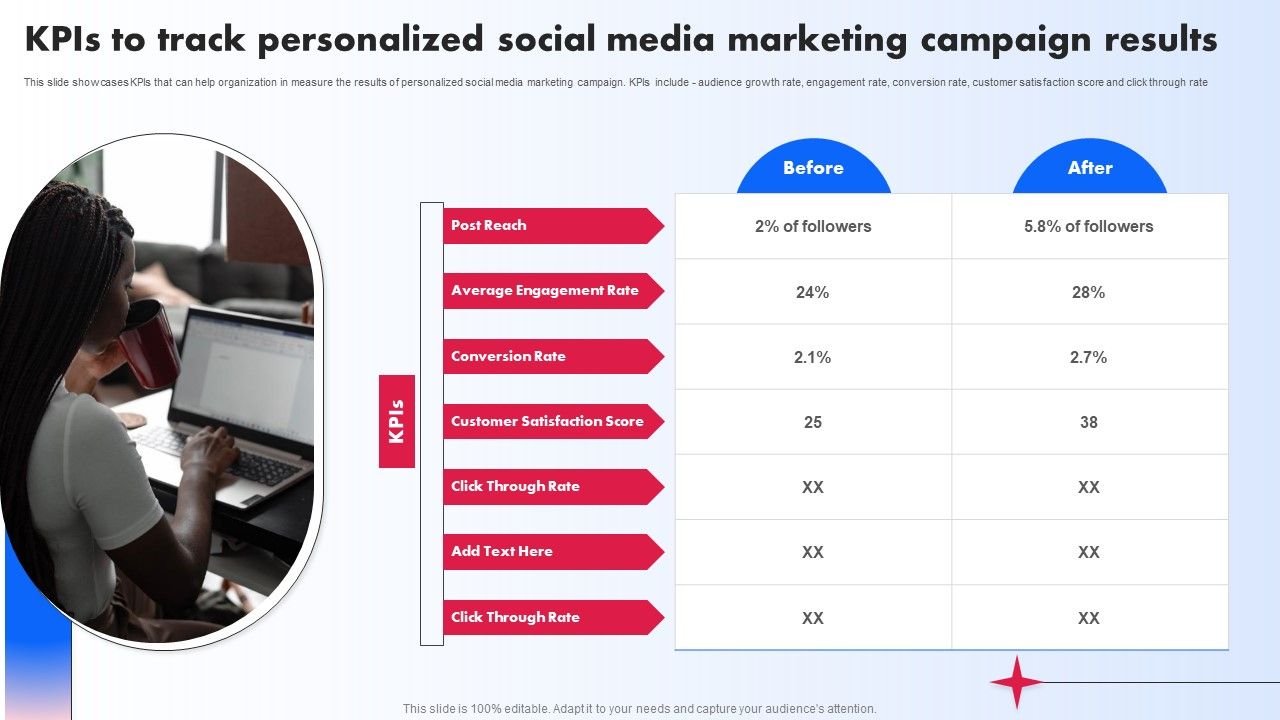 Kpis_To_Track_Personalized_Social_Media_Marketing_Campaign_Results_Ppt_PowerPoint_Presentation_Diagram_Images_PDF_Slide_1.jpg