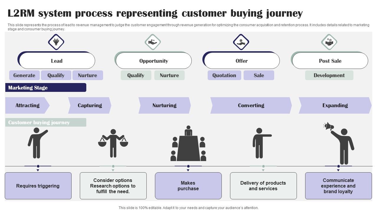 L2RM_System_Process_Representing_Customer_Buying_Journey_Ppt_Infographic_Template_Microsoft_PDF_Slide_1.jpg