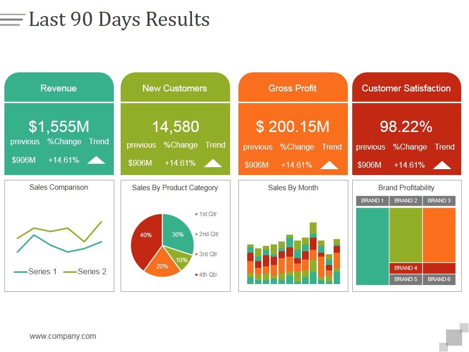 Last_90_Days_Results_Ppt_PowerPoint_Presentation_Design_Templates_Slide_1.jpg