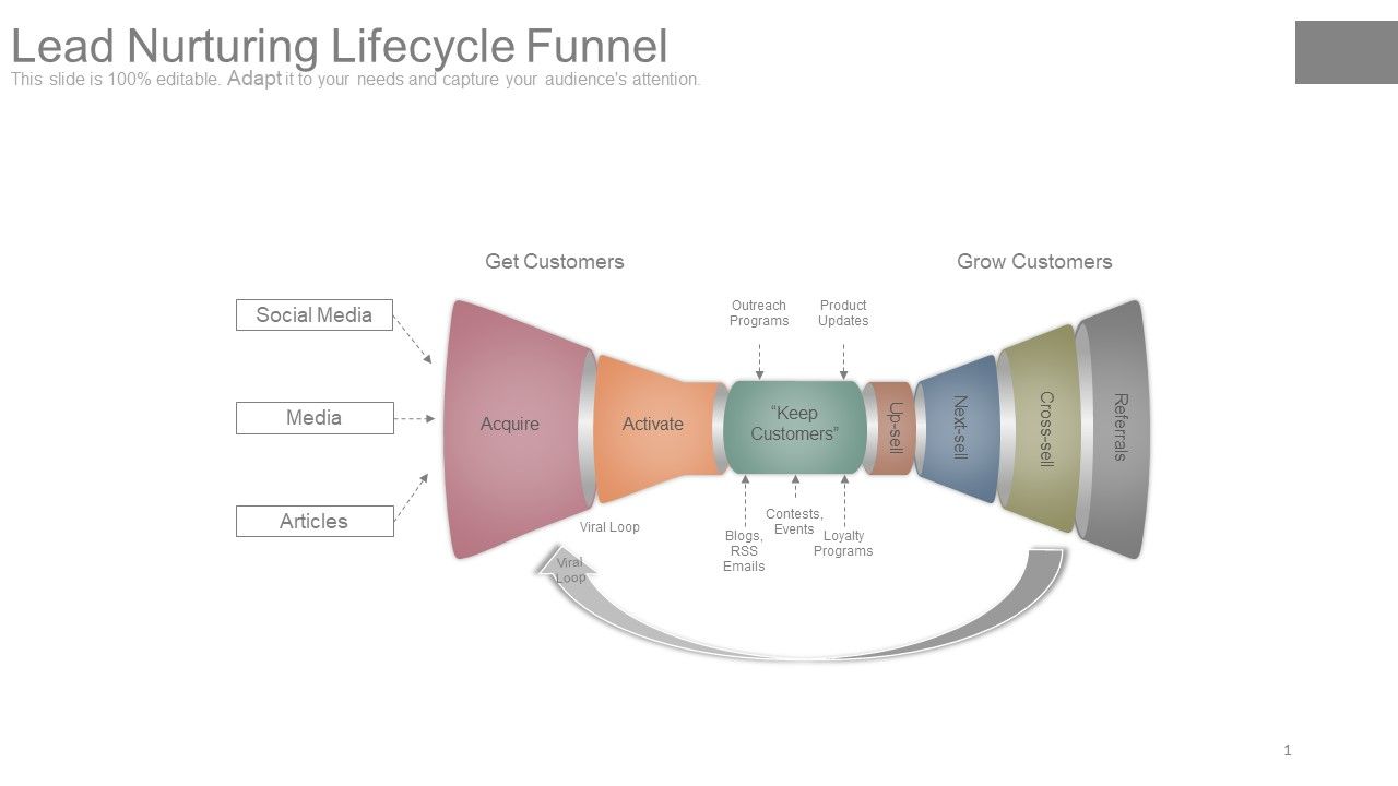 Lead_Nurturing_Lifecycle_Funnel_Slide_1.jpg