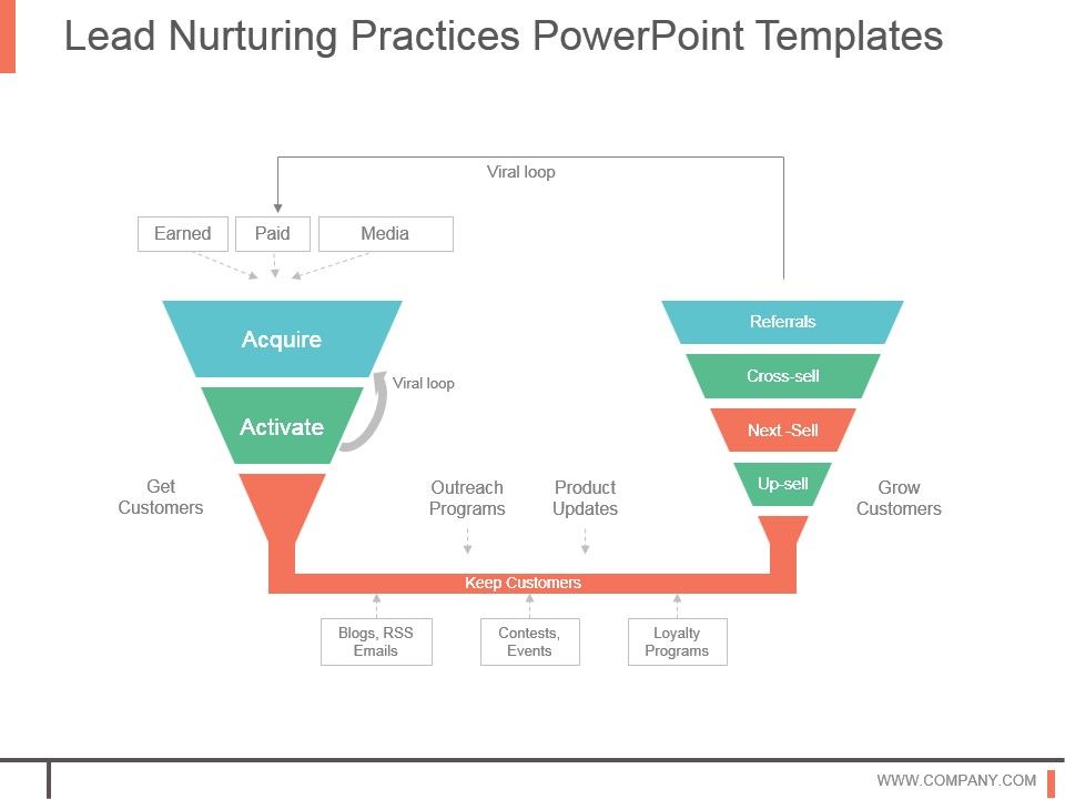 Lead_Nurturing_Practices_Powerpoint_Templates_1.jpg