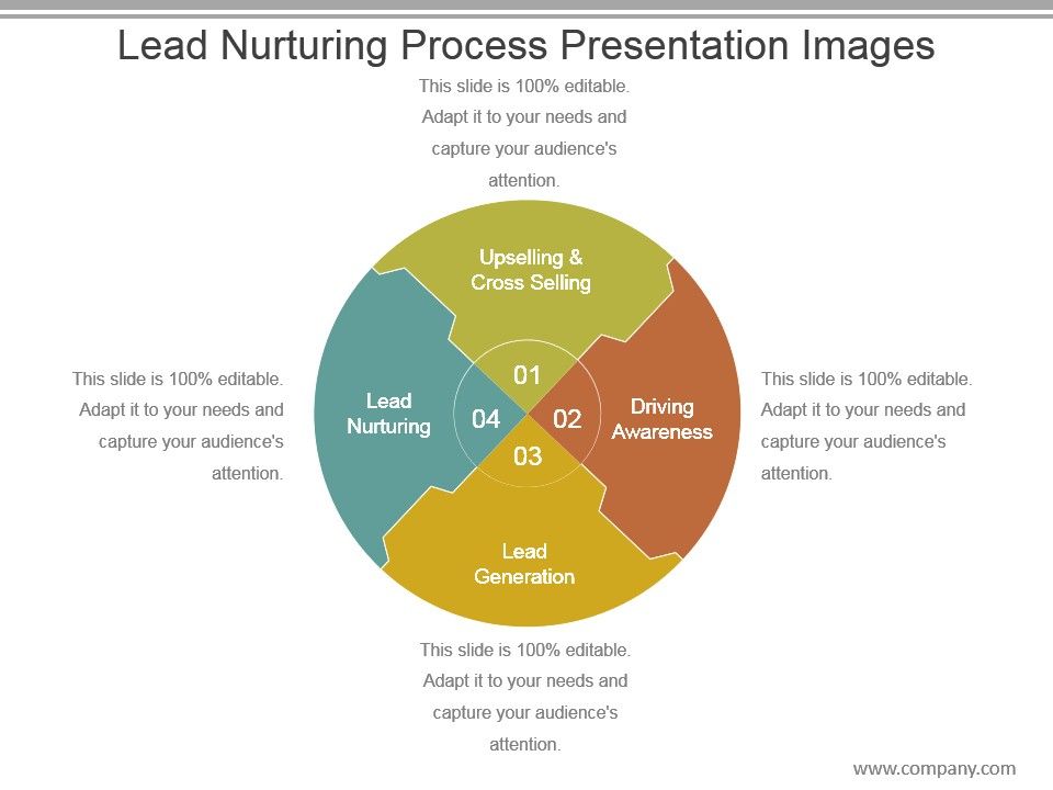 Lead_Nurturing_Process_Presentation_Images_1.jpg